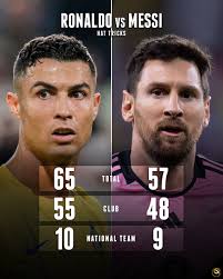 Battle of the hat-trick heroes: Ronaldo leads with 65 while Messi trails  with 57 🎩⚽ Who will finish their career with more?