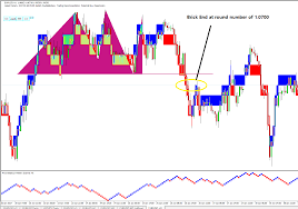 Price Breakout Pattern Scanner Smart Renko Ati Pattern