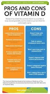 Pros And Cons Of Vitamin D Infographic Everyday Health Diet And Nutrition Health Vitamins