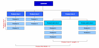 product mix an easy definition and helpful real examples