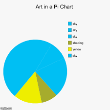 Art In A Pi Chart Imgflip