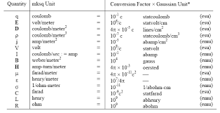Electric And Magnetic Quantities Units And Conversions
