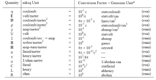 electric and magnetic quantities units and conversions