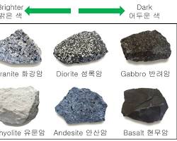 Gambar various igneous rocks: granite, basalt, rhyolite, gabbro, andesite