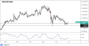 Automatic coffee machines market size 2021 industry share, latest trends,. Weekly Forex Market Recap June 21 25 Babypips Com