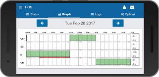 There are 8 hours from 6am to 2pm. Your Guide To Hours Of Service U S Geotab