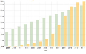 home energy charts