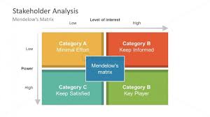 Stakeholder Analysis Matrix Diagram Ppt Slidemodel