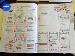 10 Indispensible App Prototyping Tips From Successful Designers Proto Io Blog App Prototype Design Prototype