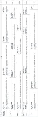 0:59 how to use the combined lock. Https Orise Orau Gov Resources K12 Documents Lesson Plans Invasive Species Mitigation Full Lesson Plan Pdf