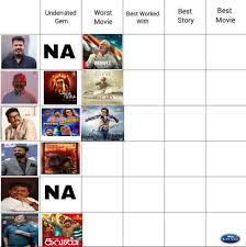 The Directors Grid Day 10: What is the worst movie by Vetrimaaran? :  rkollywood