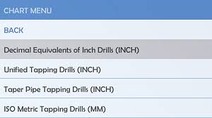 Drill Charts In Machinists Calculator