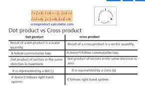 If vector a = u1i + u2j + u3k, and also vector b = v1i + v2j + v3k. Definition Of The Best Cross Product Calculator In Usa Facebook