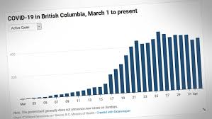 It was first identified in december 2019 in wuhan,. This Is Our Flattening Of Our Curve B C Health Officials Encouraged By Covid 19 Numbers Ctv News