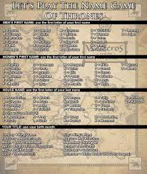 What S Your Game Of Thrones Name Game Of Thrones Names Name Games Name Generator For Games