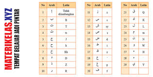 Materi qur an hadits kelas 3 smp mts morf. Materi Kelas 9 Al Qur An Hadits Kurikulum 2013