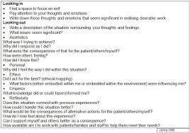 Johns Model Of Structured Reflection Google Search Reflective Practice Reflection Thoughts And Feelings