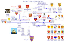 The Kings And I Dnaexplained Genetic Genealogy