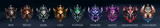 This is especially true if you're a marksman or support, where you can't predict how good (or bad) your lane partner will be. Rank League Of Legends League Of Legends Wiki Fandom