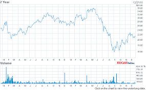 solved toshiba stock chart dec 24 2015 lenovo stock c