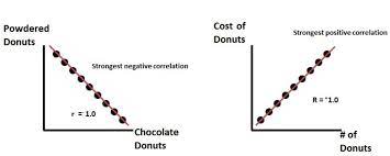 Why Feature Correlation Matters A Lot By Will Badr Towards Data Science