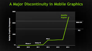 nvidia demonstrates logan soc 1w kepler shipping in 1h