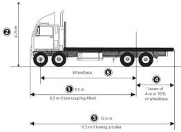 We did not find results for: How To Calculate The Wheel Base For A Big Truck With Multiple Axles Quora