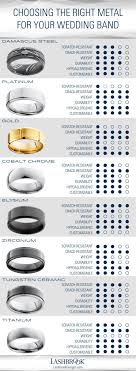 There Are More Wedding Band Metal Options Now Than Ever Before Which One Best Matches Your Lifesty Wedding Ring Metals Wedding Rings Unique Mens Wedding Rings