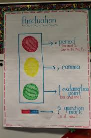Anchor Charts Implementation Of The Strategy Research