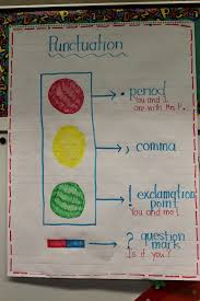 Punctuation Anchor Chart Kristens Kindergarten