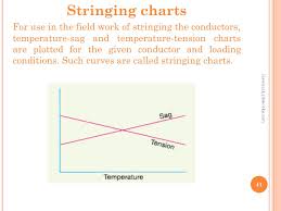 chapter 8 mechanical design of overhead lines ppt video