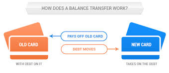 Best business credit cards for balance transfers. Balance Transfer Credit Card Credit Cards Information Blog