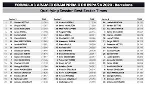 Qualifying is going to play a major role in determining the outcome of the race. 2020 Spanish Gp Qualifying Session Best Sector Times Formula1