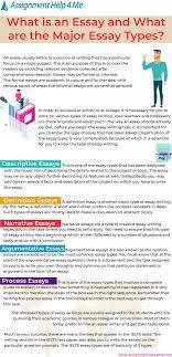 Reflective Essay Writing Reflective Essay Writing Reflectiveessaywriting In 2021 Essay Writing Skills Academic Essay Writing Essay Writing Tips