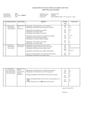 Soal btq kelas 7 semester 2. Kisi Kisi Btq Kls 7 Smt 2 Pat