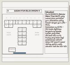 Desk, table, arrange, irscera, organize, end table, line tool, & organize. Contoh Susun Atur Kelas Abad Ke 21 Contoh Gambar Mykssr Com