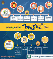 โครงการเราชนะ เยียวยาการระบาดโควิดระลอกใหม่ รัฐเตรียมแจกเงิน 3500 บาท 2 เดือน คาดเสร็จสิ้นปลายเดือนมกราฯ #เราชนะลงทะเบียนยังไง #โครงการเราชนะ. à¸à¸£à¸°à¸—à¸£à¸§à¸‡à¸§ à¸'à¸™à¸˜à¸£à¸£à¸¡