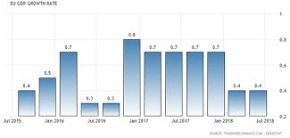 Europe May Be Entering Its Third Stagnation In A Decade