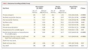 Lipitor Healthhabits