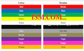 Upaya meningkatkan kemampuan mengenal warna melalui i, iv, daftar akhir saudara tersebut di. Mengenal Warna Colour Dalam Bahasa Inggris Bahasa Inggris Smp Mts