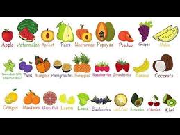 Fruit Vocabulary In English Learn Names Of Fruits 7esl Fruit Names Fruits Name In English Fruits Name With Picture
