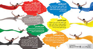 Tina تيناريتا على تويتر Jarirbookstore تحليل الشخصية من الألوان Http T Co X6d6zacu2c