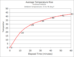 fact sheet heatstroke deaths of children in vehicles