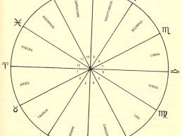 It is ruled by the moon, and cancer people can be very nurturing. How Opposites Attract In Astrology Pairedlife