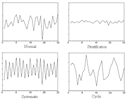 Shewhart Control Chart Patterns Download Scientific Diagram