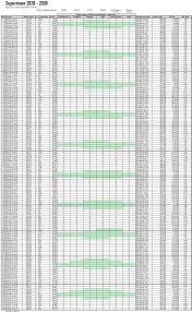 For security relevant applications you should buy an official version of the nautical nautical almanac 2018 the nautical almanactable of. December 2019 Bruneiastronomy Org