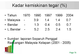 Rancangan malaysia merupakan rancangan lima tahun pembangunan kerajaan malaysia. Rancangan Malaysia Lima Tahun Ia Diterapkan Dalam Semua Rancangan Lima