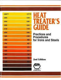 73 Punctual Forging Temperature Color Chart