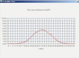 Smallroller A Dice Roller Probability Calculator Bell Curve Probability Chart