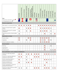 Assessments to optimize your data center strategy. Iuclid Product Iuclid